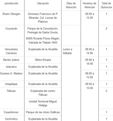 Estos son los macroquioscos que continuarán en operación para pruebas gratuitas de Covid-19 en CDMX