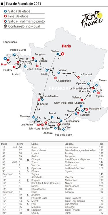 Dos cronos, la doble subida al Ventoux y Pirineos, las claves