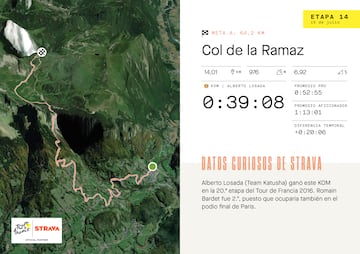 Mapa con relieve de Strava de la subida al Col de la Ramaz, que se subirá en la decimocuarta etapa del Tour de Francia.