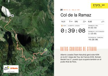El dato Strava: Losada manda en la Ramaz y Haig, en el Joux Plane