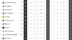 Así está la Liga 1