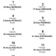 Así queda la parrilla de MotoGP para la carrera de Argentina