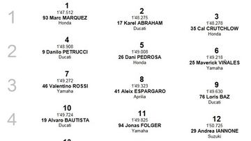 Así queda la parrilla de MotoGP para la carrera de Argentina