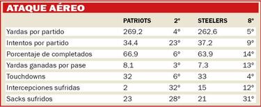 As ser el Patriots-Steelers segn las estadsticas
