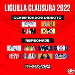 Repechaje de la Liga MX definido: Clausura 2022