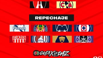 Repechaje de la Liga MX definido: Clausura 2022