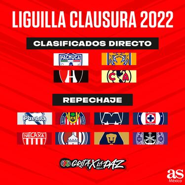 Repechaje de la Liga MX definido: Clausura 2022