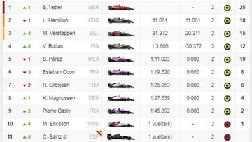 GP de Bélgica F1 2018: resultados y así va el Mundial