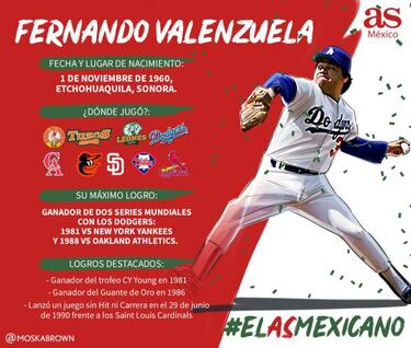 Fernando Valenzuela o El Santo ¿Quién se llevará el pase?