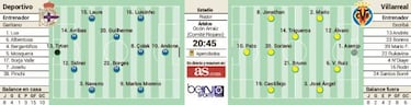 Andone y Pato se miden esta tarde en el partido de las bajas