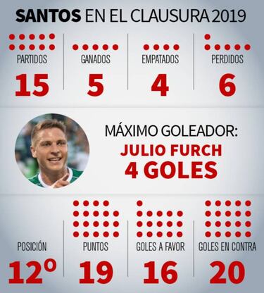 'Águilas' y 'Laguneros', sociedad de 15 jugadores y 50 MDD