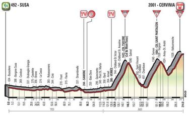 Última semana del Giro: crono, Bardonecchia y Cervinia