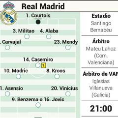 Posible once y alineación del Atlético de Madrid en el derbi