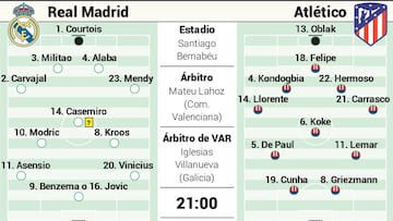 Posibles onces de Madrid y Atleti para el derbi.