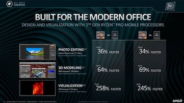 AMD presenta la segunda generación de Ryzen PRO Mobile y Athlon PRO