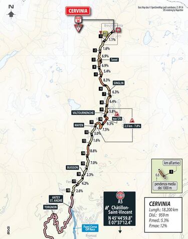 Última semana del Giro: crono, Bardonecchia y Cervinia