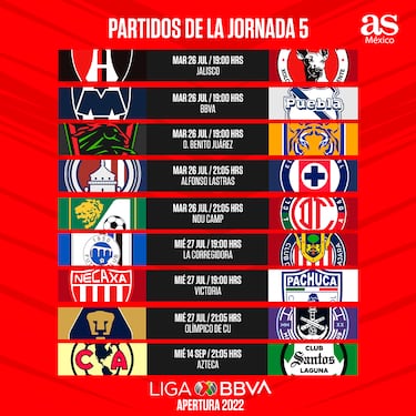 Liga MX: Fechas y horarios de la jornada 5, Apertura 2022