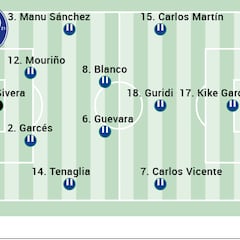 Alineación posible del Alavés ante el Atleti en LaLiga EA Sports