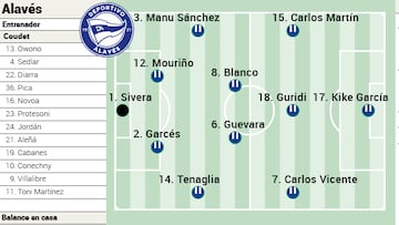 Campito del Alaves Alavés ante el Atletico de Madrid