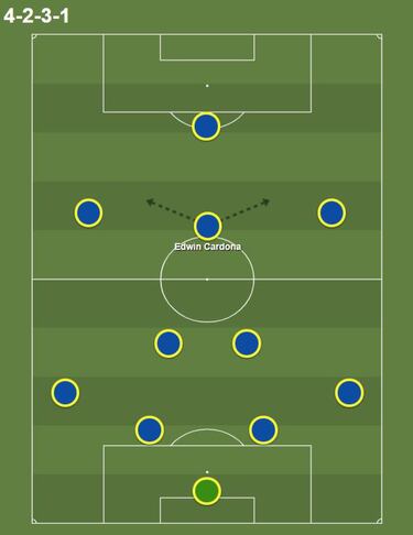 Finalmente, otra opción que podría tener Russo para explotar al colombiano sería jugando con un 4-2-3-1 en el que los jugadores que cumplen la labor por fuera puedan ayudarle a Cardona a mostrarse como opción de pase.