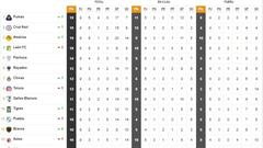 Tabla general de la Liga MX al momento: Guardianes 2020, Jornada 9