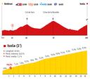 Tour de Francia 2024 hoy, etapa 19: horario, perfil y recorrido