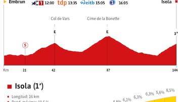 Tour de Francia 2024 hoy, etapa 19: horario, perfil y recorrido