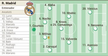 Posible once del Real Madrid contra el PSG en la vuelta de octavos de la Champions.