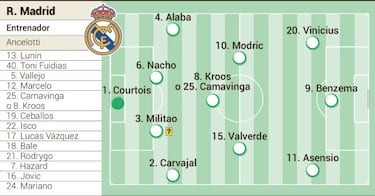Alineación posible del Real Madrid hoy contra el PSG en la Champions League