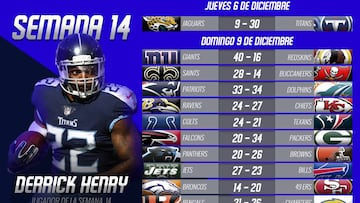 Partidos y resultados de la NFL 2018: Semana 14