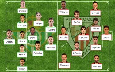 Posibles onces para la jornada 15 de Liga Santander