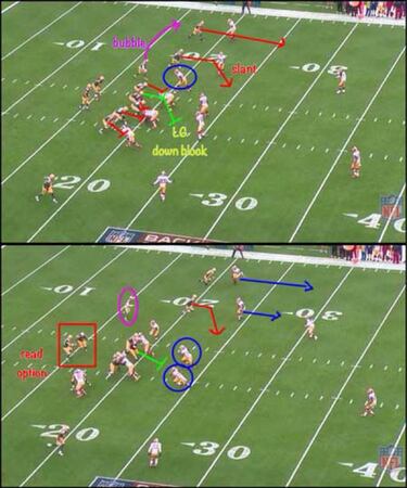 ANÁLISIS TÁCTICO: Packaged plays como alternativa a la read option