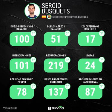 Los herederos de Busquets