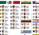 La Liga MX aporta 38 futbolistas a selecciones nacionales