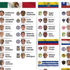 La Liga MX aporta 38 futbolistas a selecciones nacionales