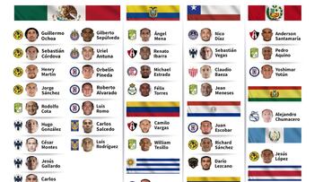 La Liga MX aporta 38 futbolistas a selecciones nacionales