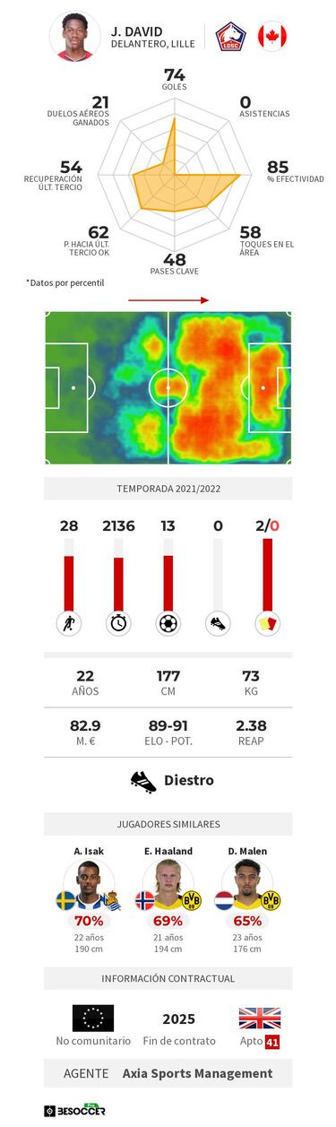 El delantero de moda en Francia se va y desata una guerra entre los grandes