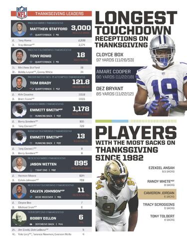 Récords, hitos y actuaciones estelares en la historia de la NFL en Thanksgiving