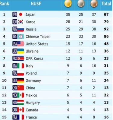 México logró un récord histórico de 22 medallas