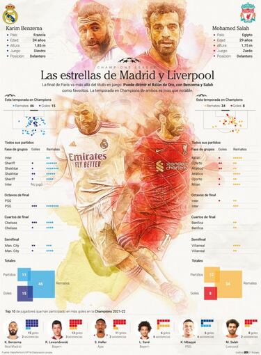Directo al Balón de Oro