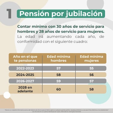 La edad oficial en la que te puedes jubilar en México a partir del 2025 y requisitos