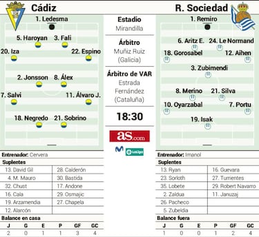 Isak viene a aguar la fiesta