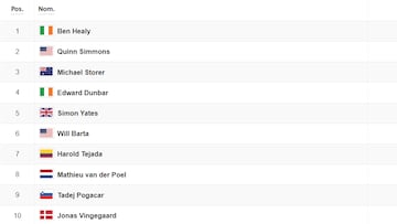 Etapa 6 del Tour de Francia 2025: así queda la clasificación general hoy