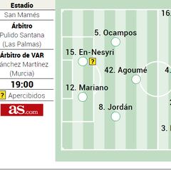 XI posible del Sevilla ante el Athletic en LaLiga EA Sports