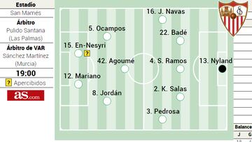 El posible once del Sevilla ante el Athletic.