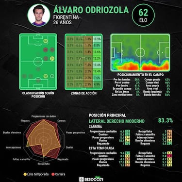 La cara y la cruz de Odriozola