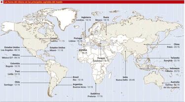 La audiencia del Clásico triplica
la de la Super Bowl: 600 millones