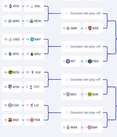 Esse seria o campeão