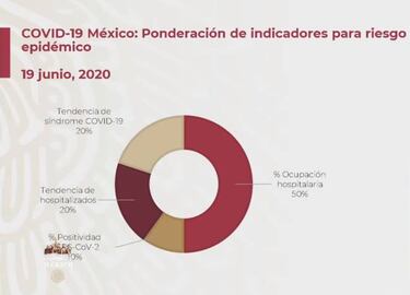 Mapa de México del semáforo epidemiológico del 22 al 28 de junio