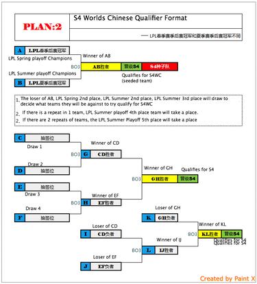 China tendrá 3 equipos en el mundial de LoL